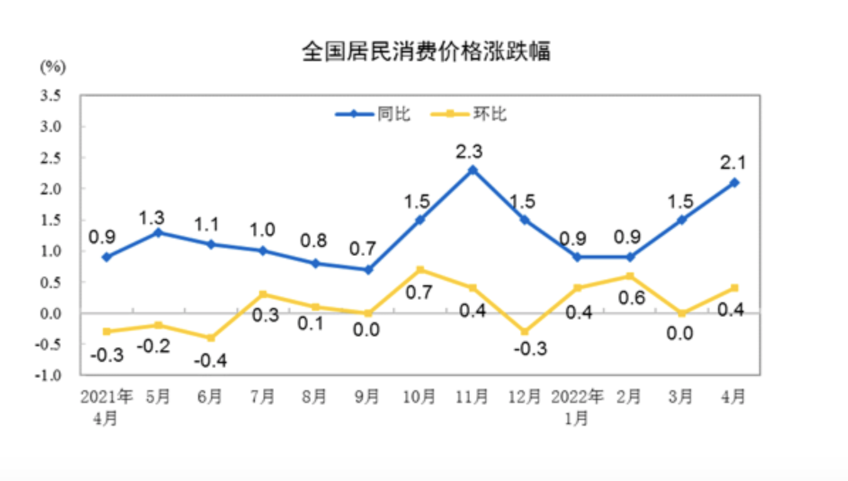 统计局：_中国网地产